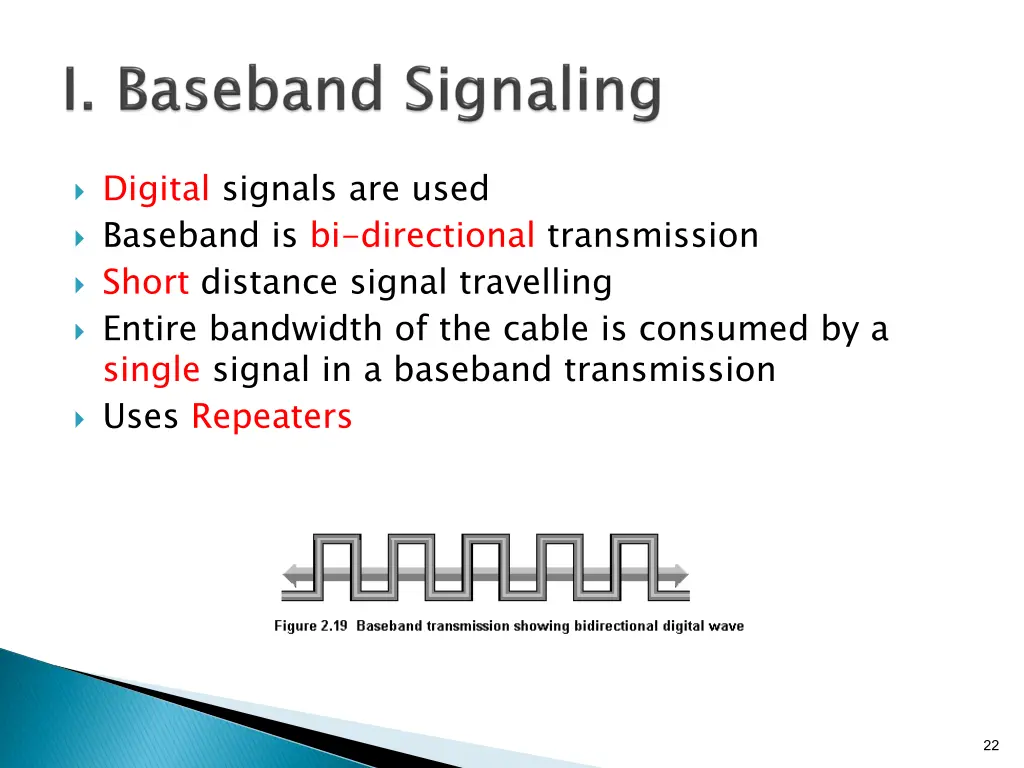 digital signals are used baseband