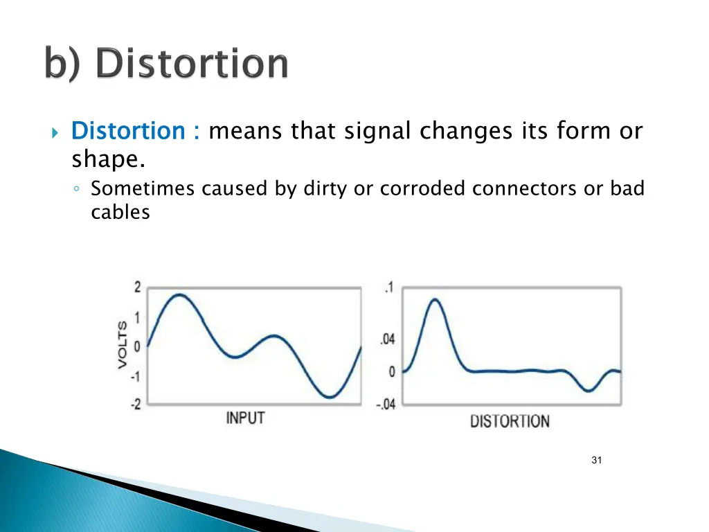 distortion shape sometimes caused by dirty