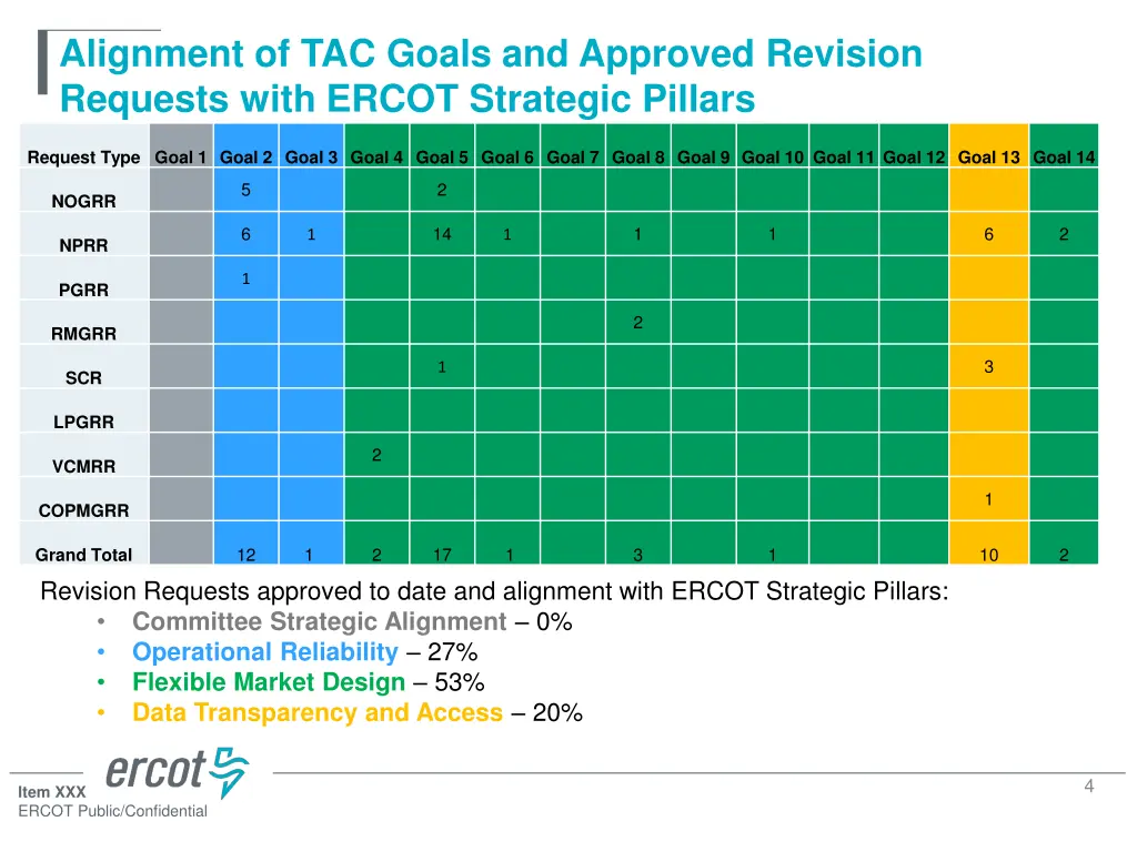 alignment of tac goals and approved revision 1