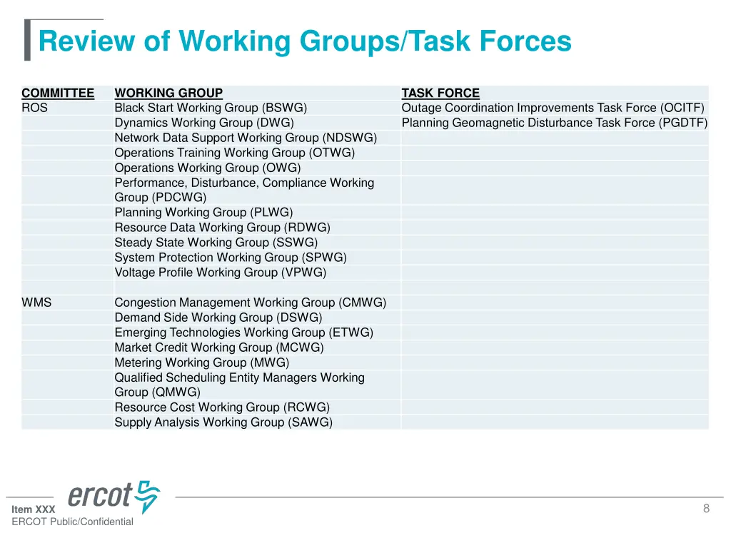 review of working groups task forces 1