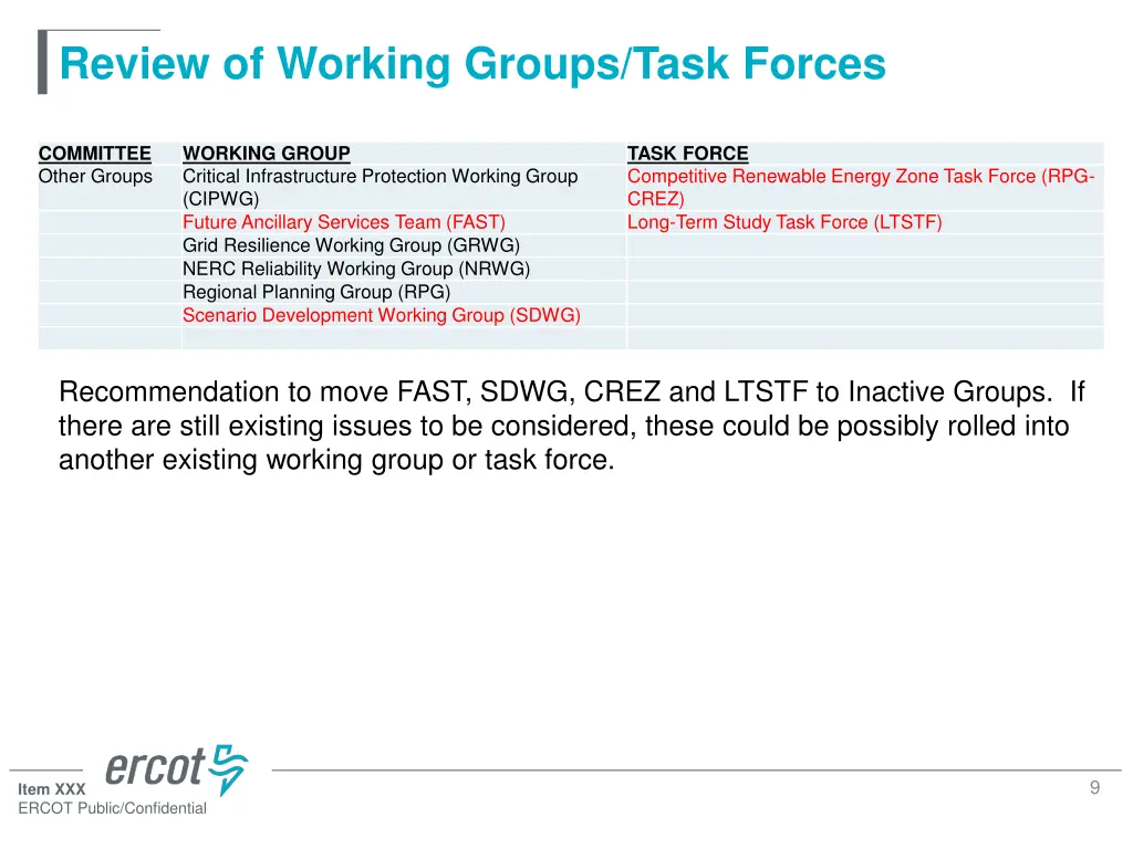 review of working groups task forces 2