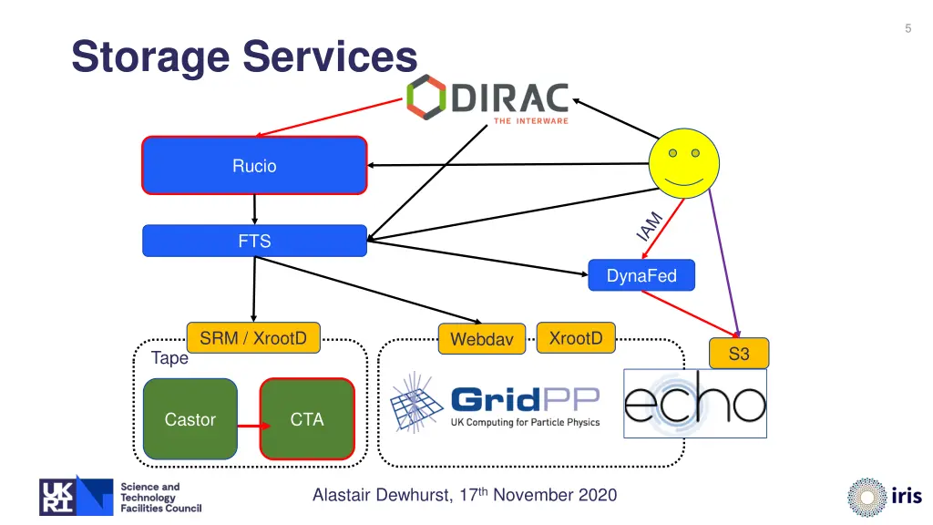 slide5