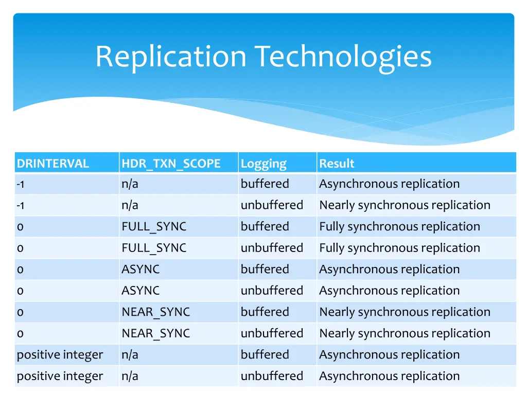 replication technologies 3