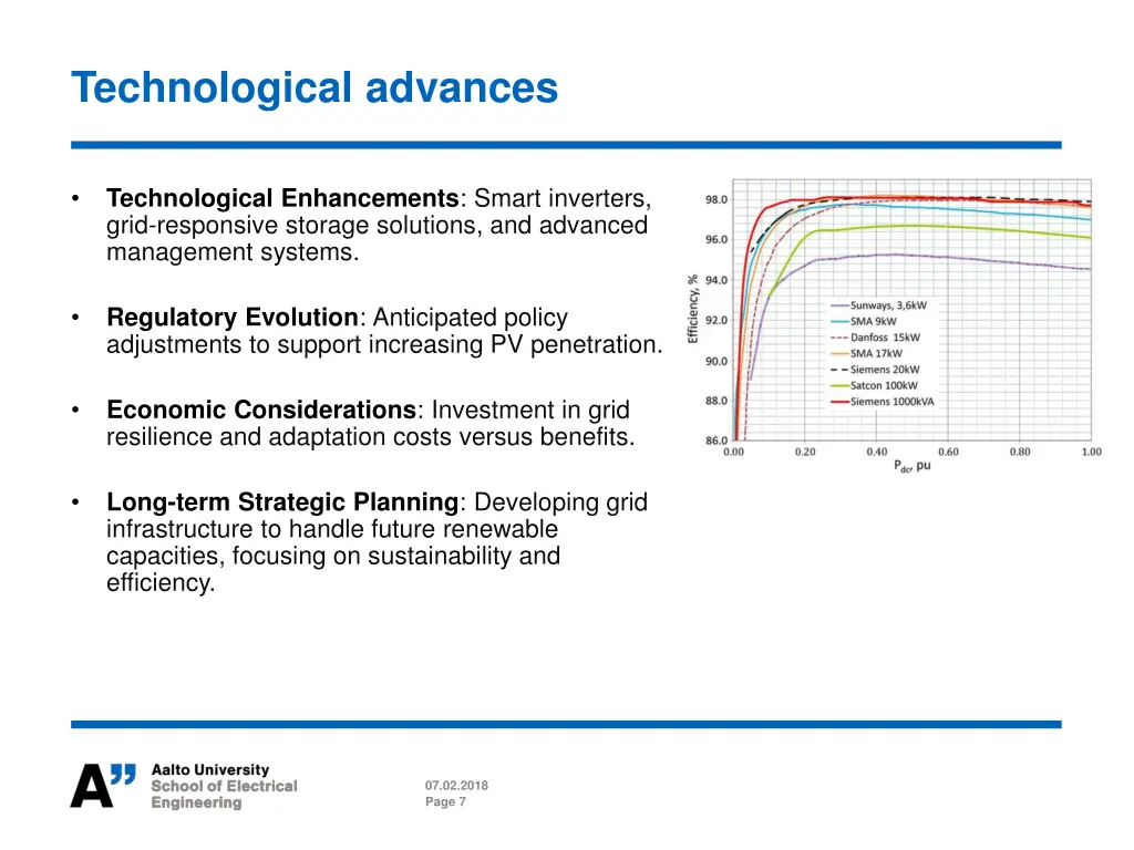 technological advances
