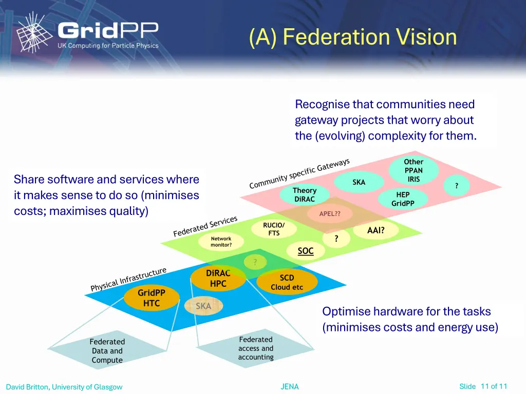 a federation vision