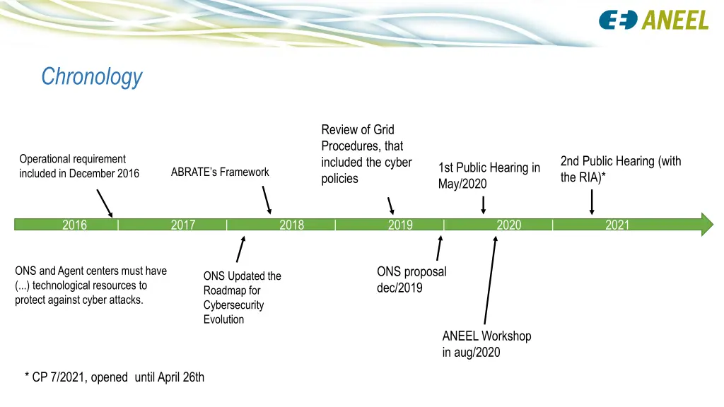 chronology
