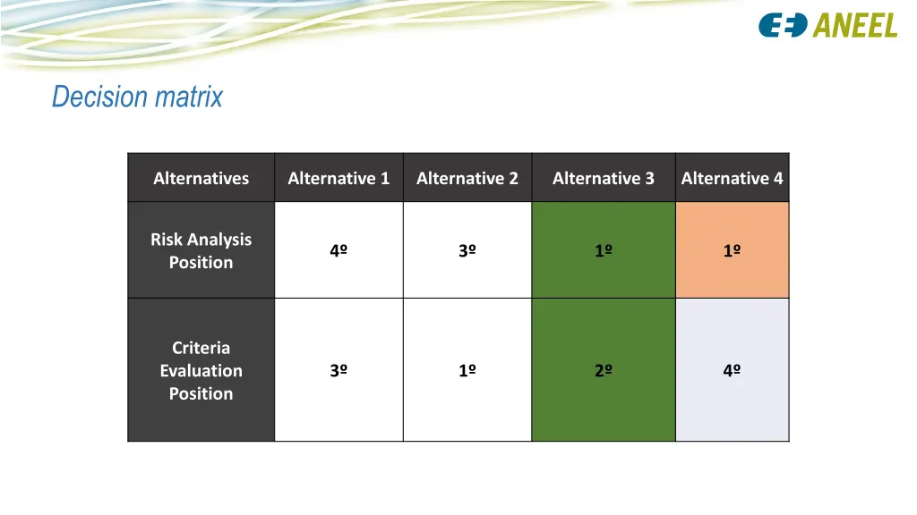 decision matrix