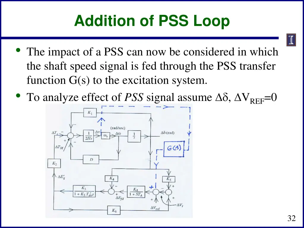 addition of pss loop