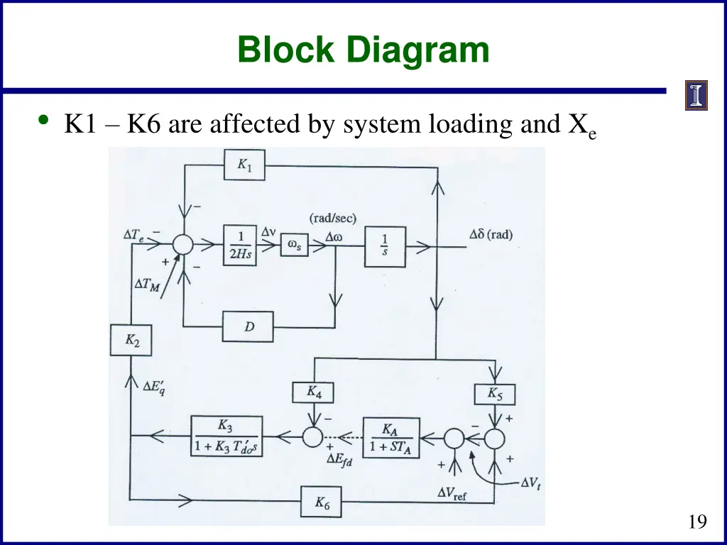 block diagram