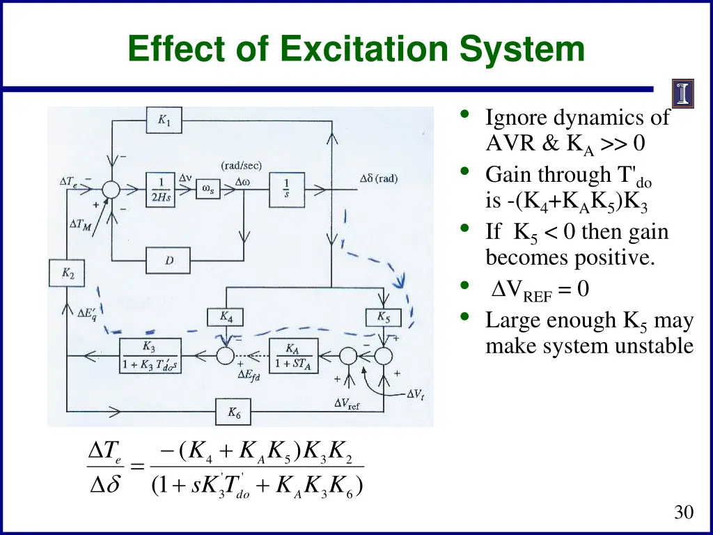 effect of excitation system