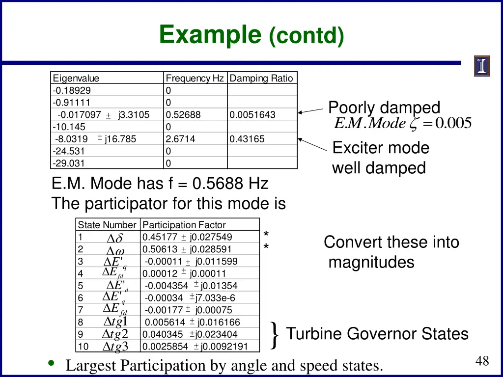 example contd 2