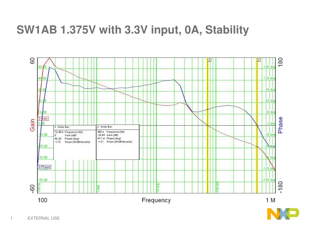 sw1ab 1 375v with 3 3v input 0a stability