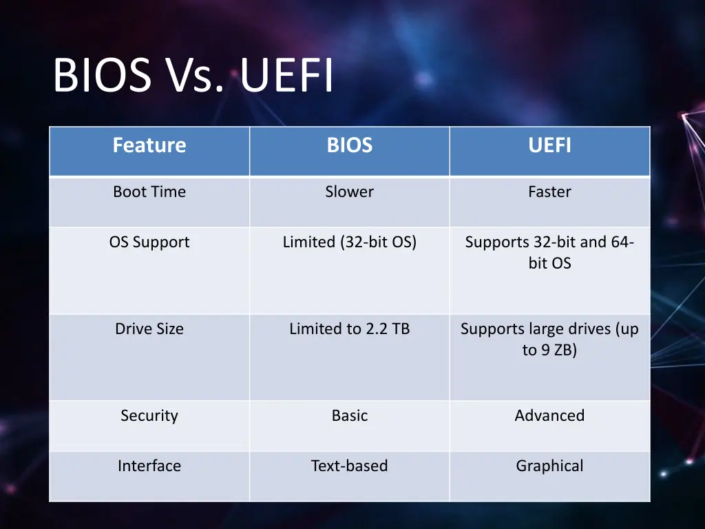 bios vs uefi