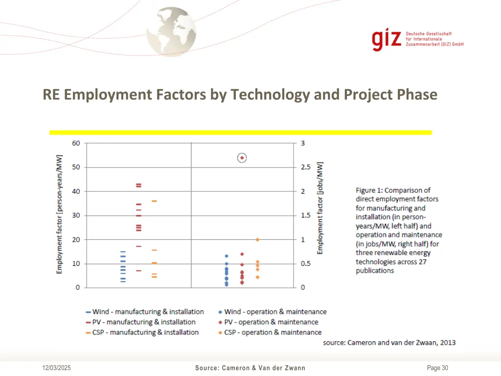 re employment factors by technology and project 1