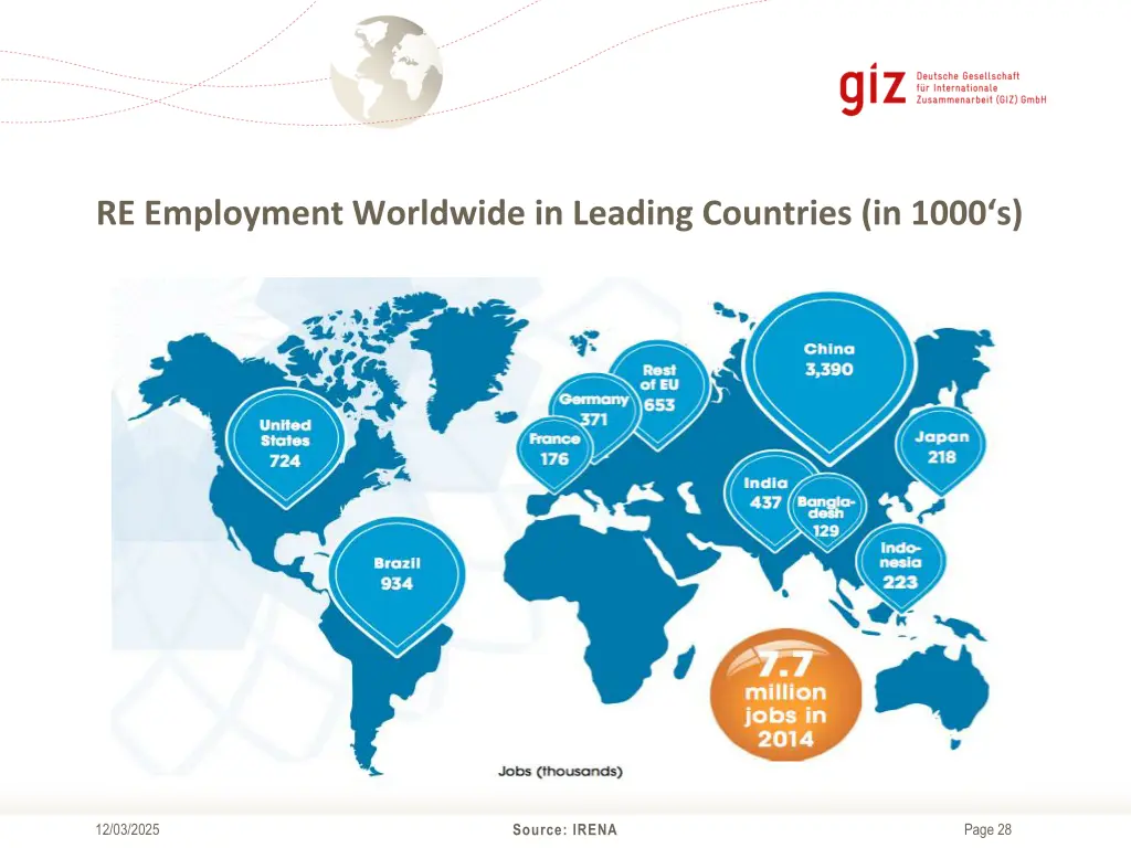 re employment worldwide in leading countries