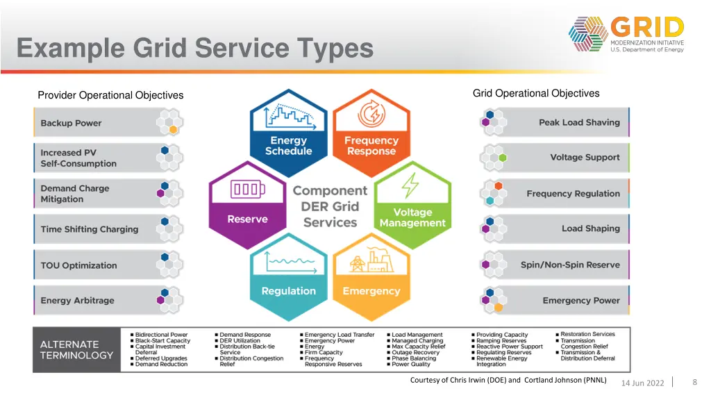 example grid service types