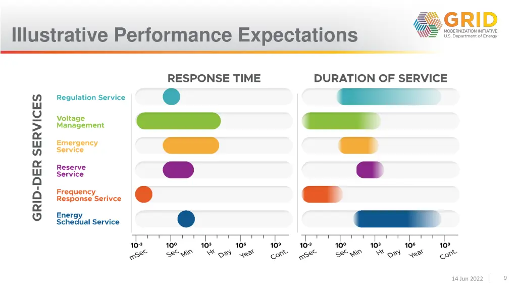 illustrative performance expectations