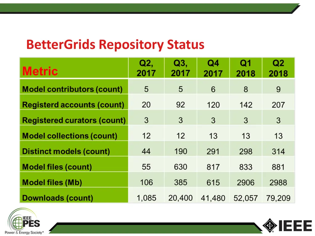 bettergrids repository status