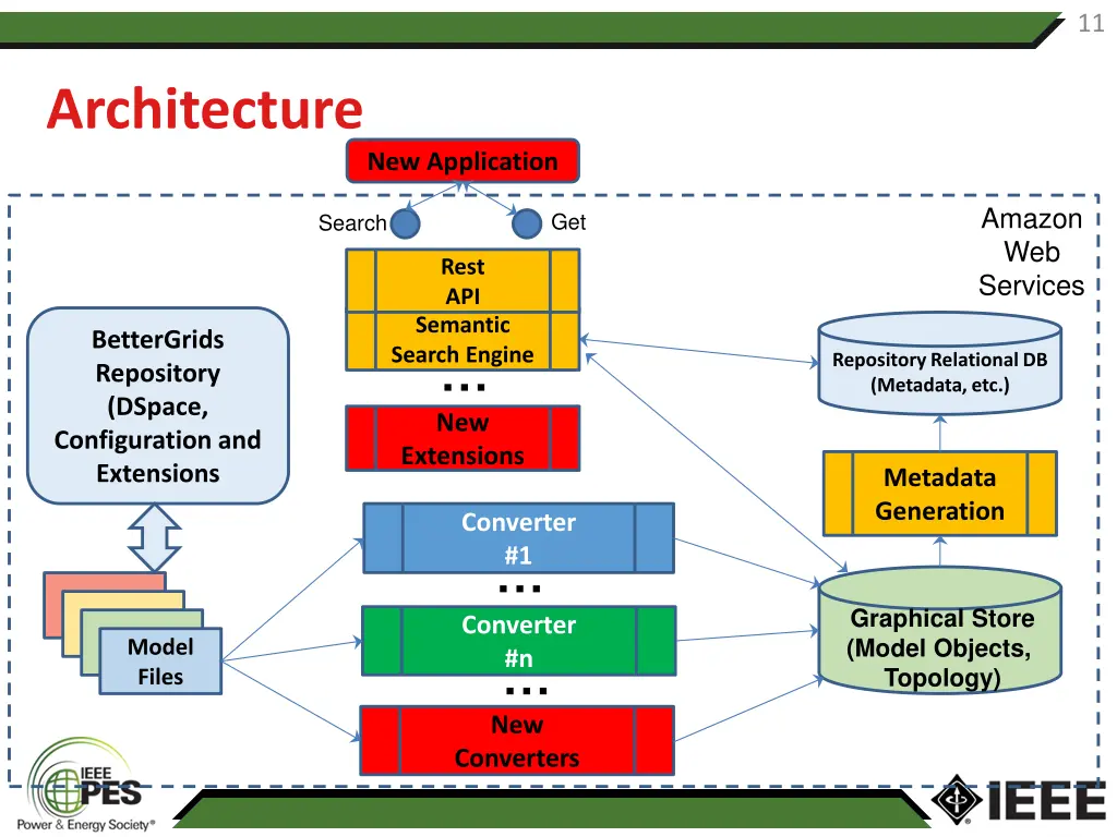 slide11
