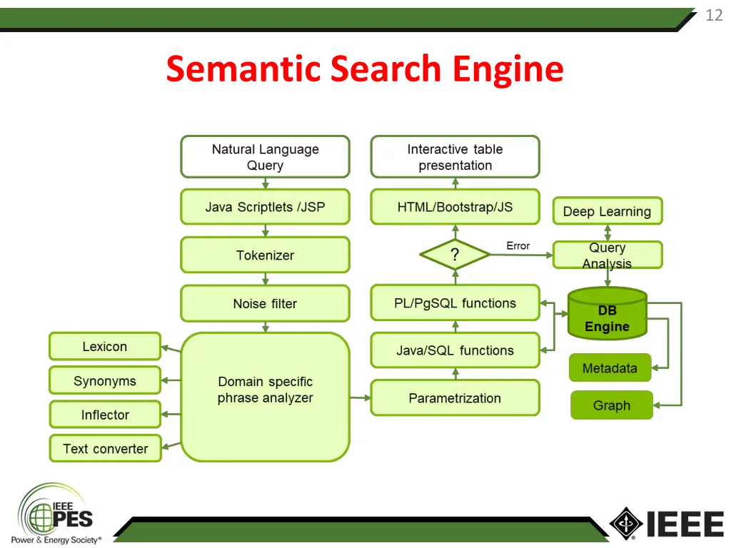 slide12