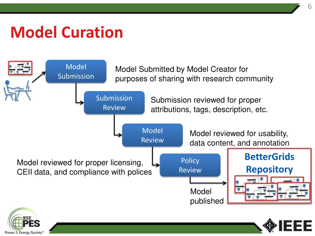 slide6