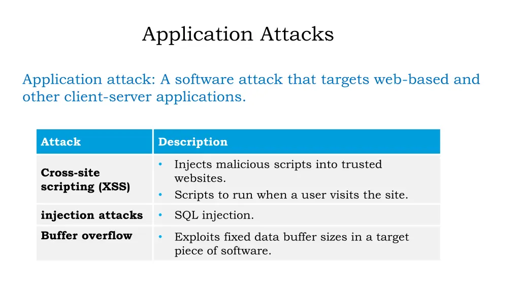 application attacks
