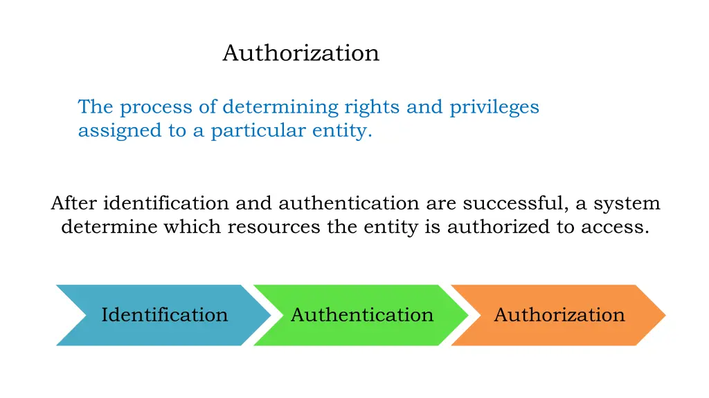 authorization