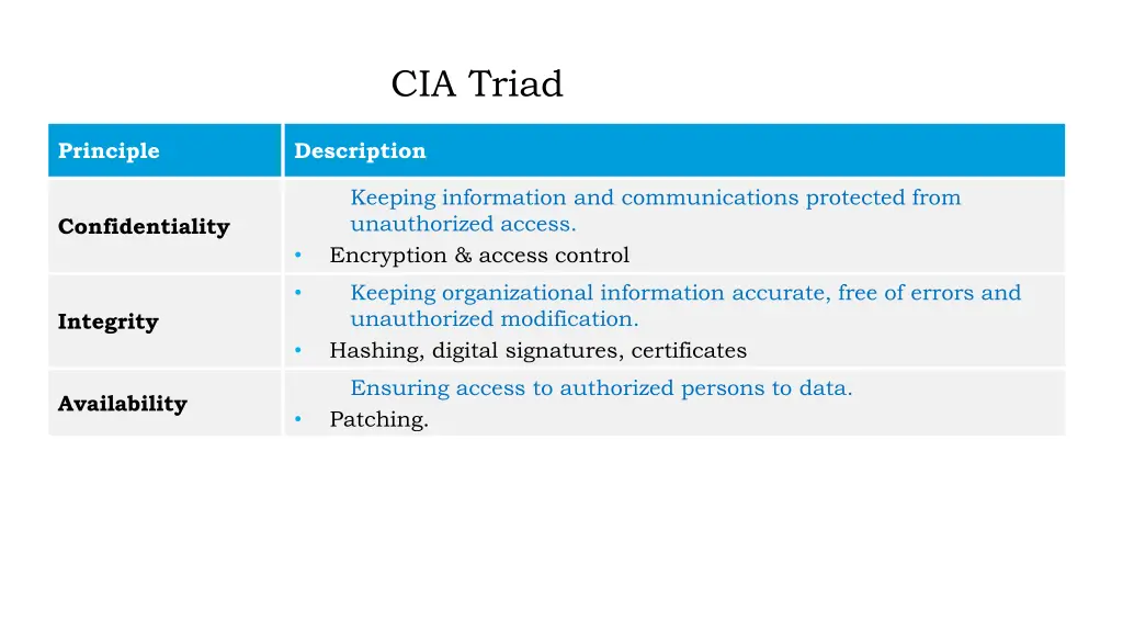 cia triad 1