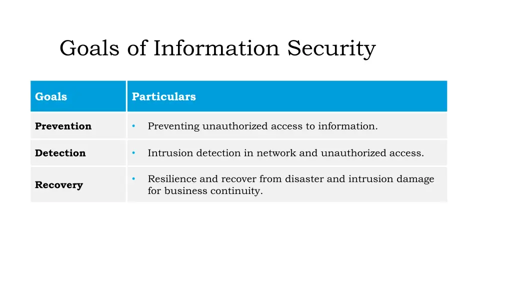 goals of information security