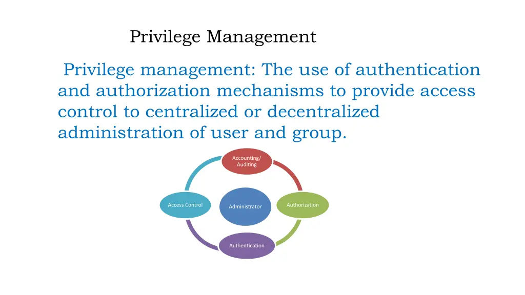 privilege management
