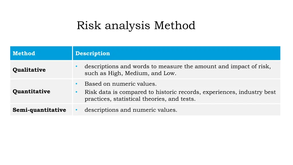risk analysis method