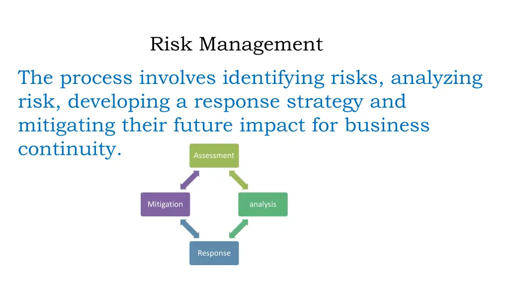 risk management