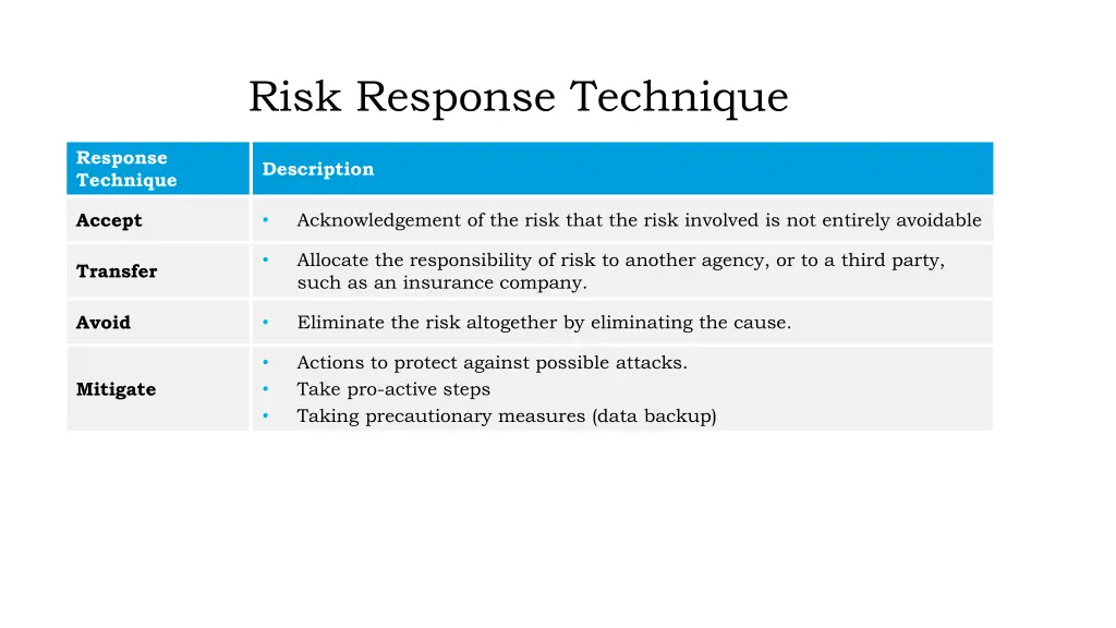 risk response technique