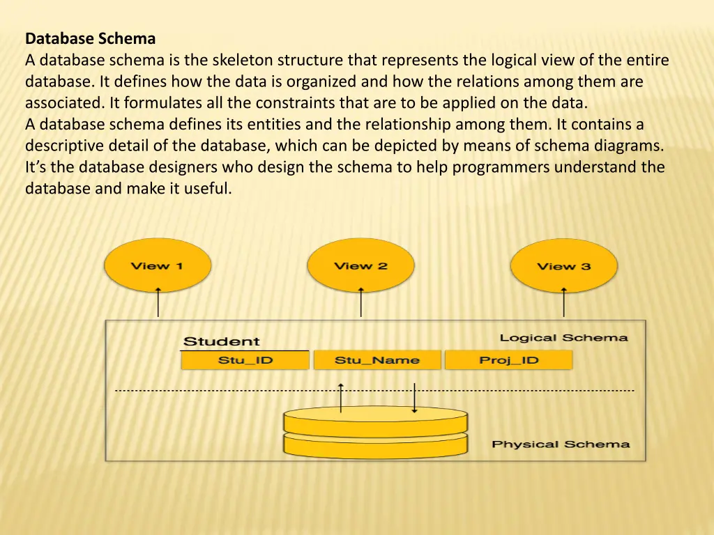 database schema a database schema is the skeleton