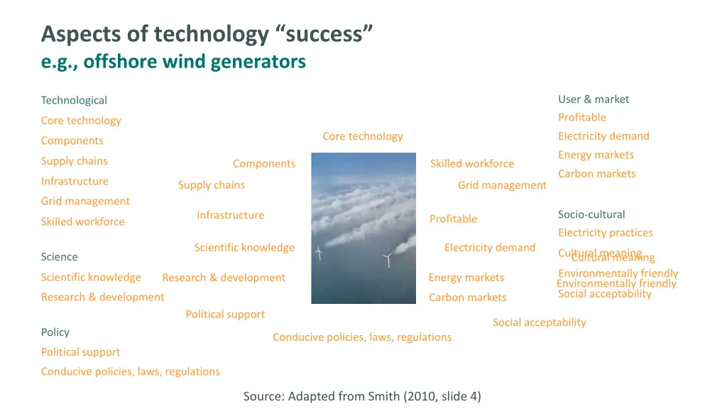 aspects of technology success e g offshore wind 1