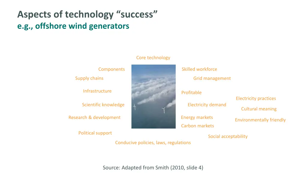 aspects of technology success e g offshore wind