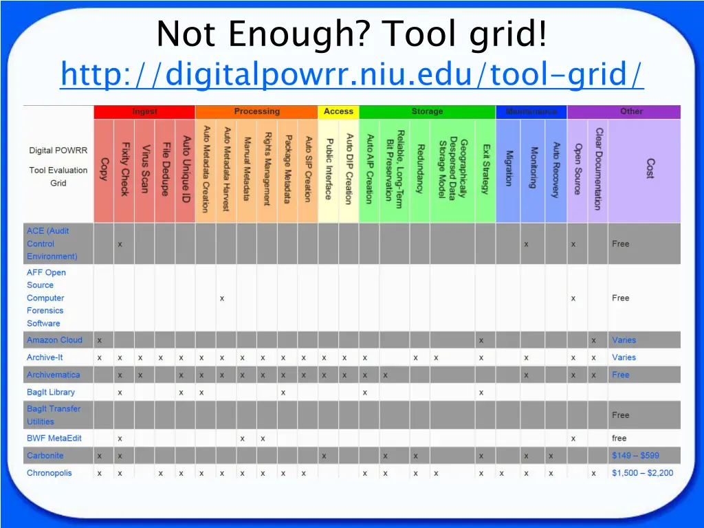 not enough tool grid http digitalpowrr