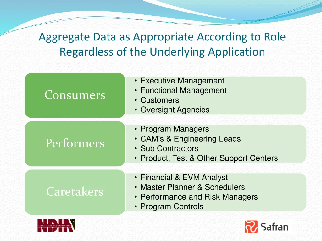 aggregate data as appropriate according to role