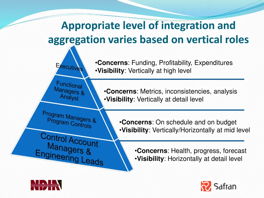 appropriate level of integration and aggregation