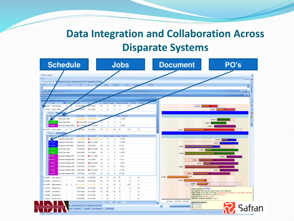 data integration and collaboration across 1
