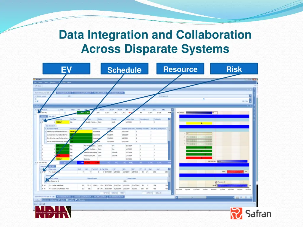data integration and collaboration across