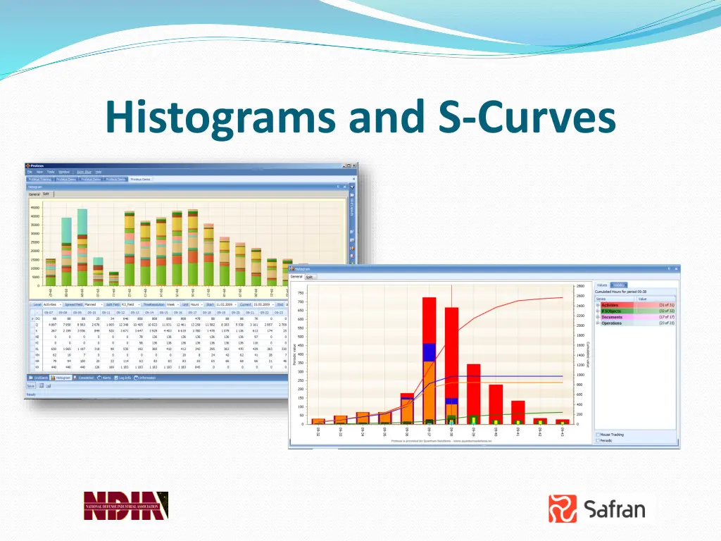 histograms and s curves