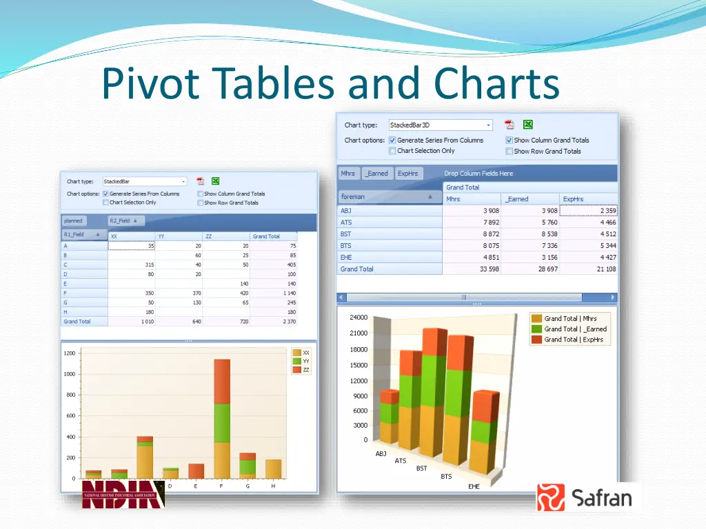 pivot tables and charts
