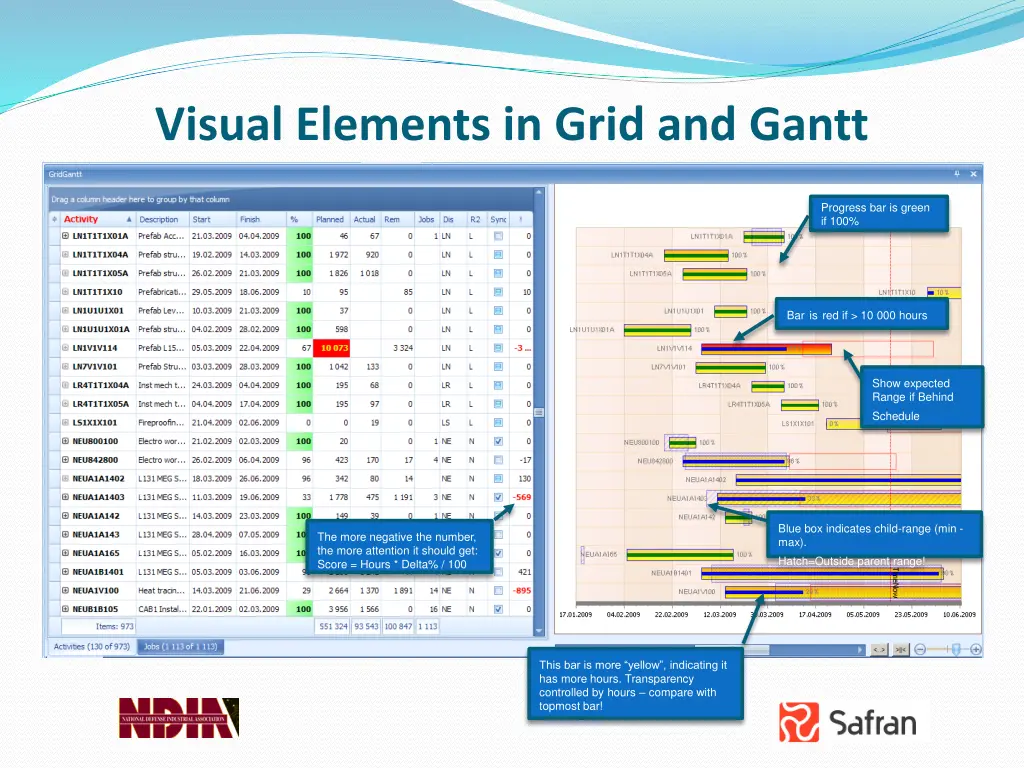 visual elements in grid and gantt