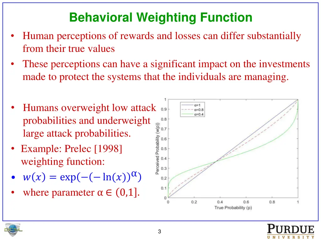 behavioral weighting function human perceptions
