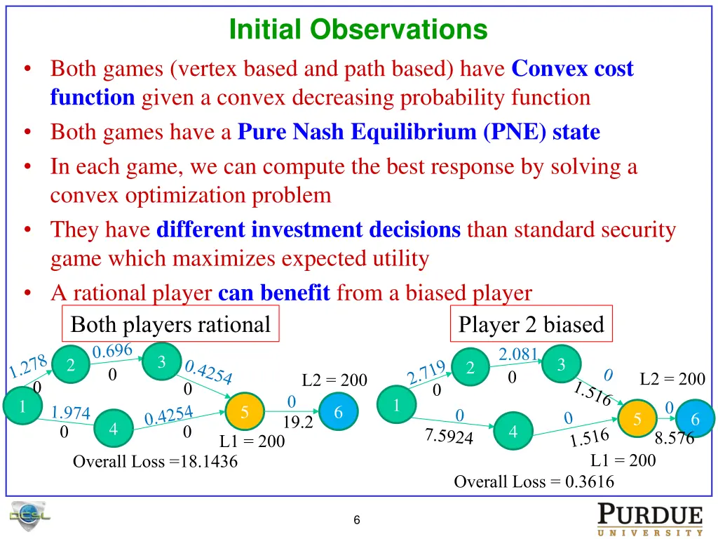 initial observations