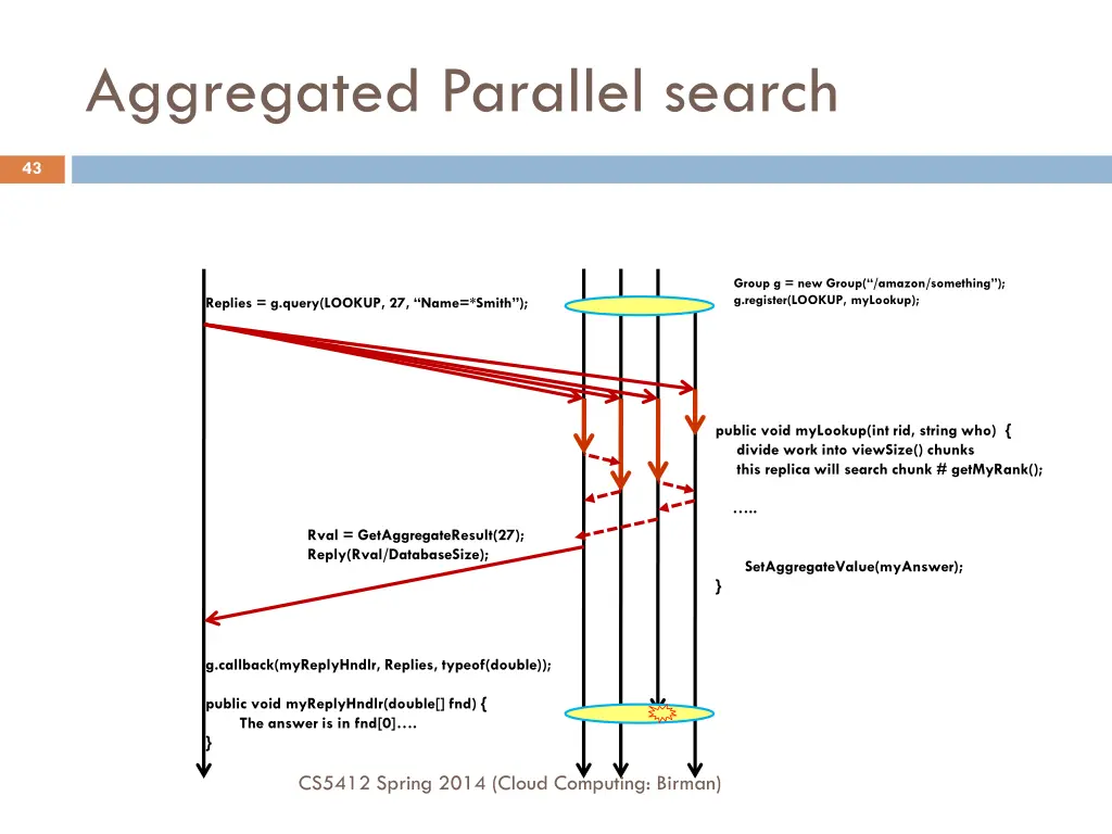 aggregated parallel search