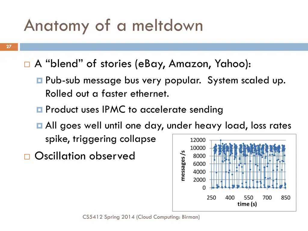 anatomy of a meltdown