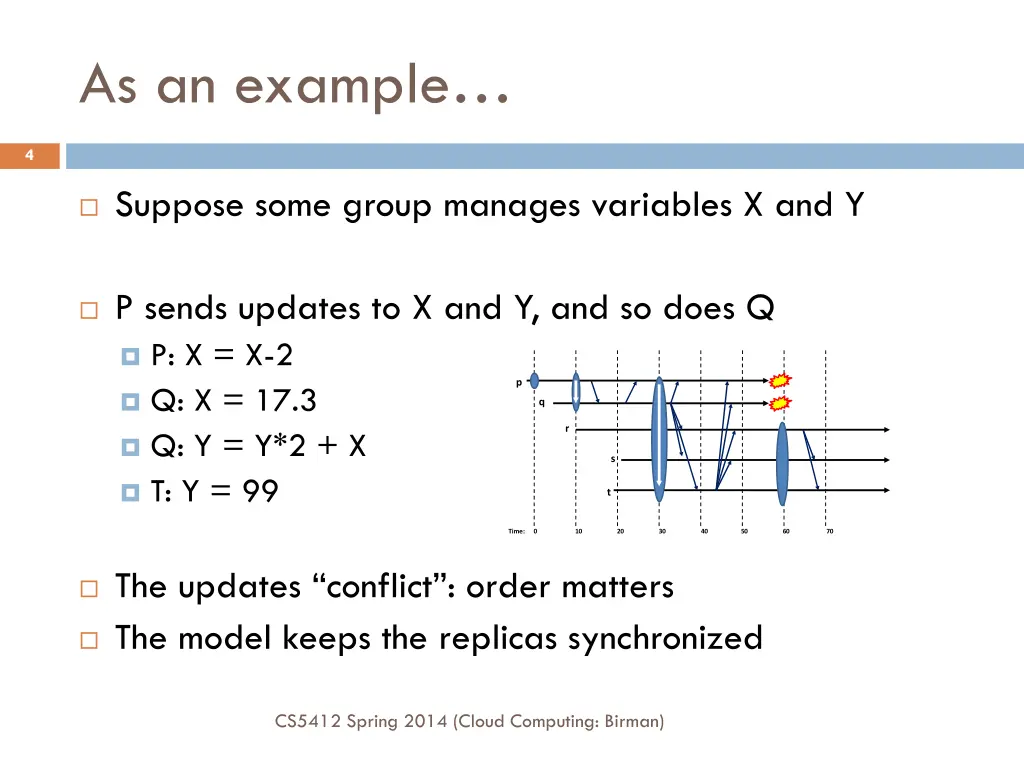 as an example