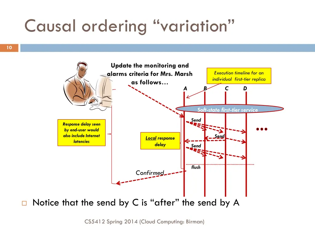 causal ordering variation